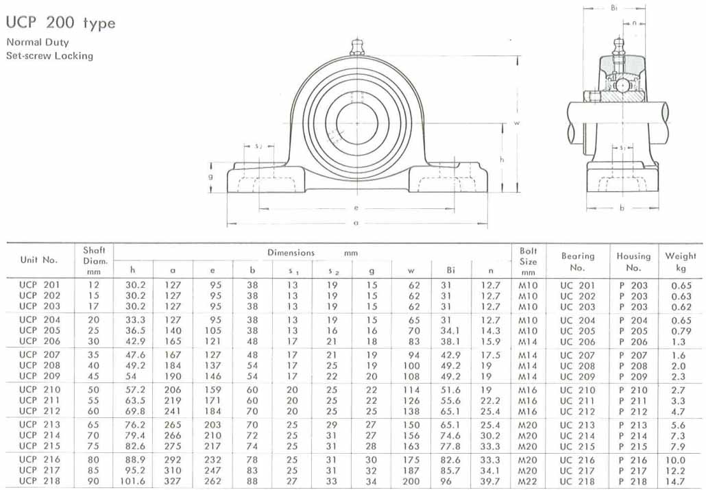 UCP 214 Ball bearing units datasheet