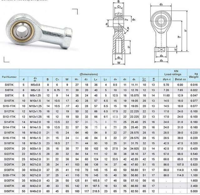 SI22T K R Stainless steel spherical bearing datasheet