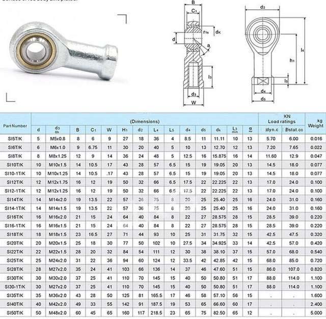 SI22TK Stainless steel spherical bearing datasheet