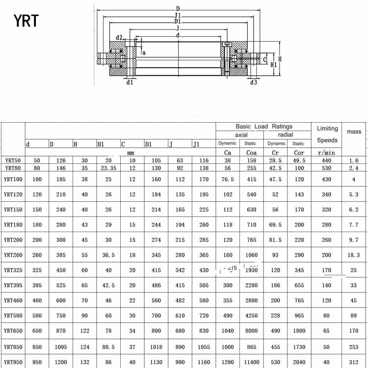 Rotary table bearing datasheet