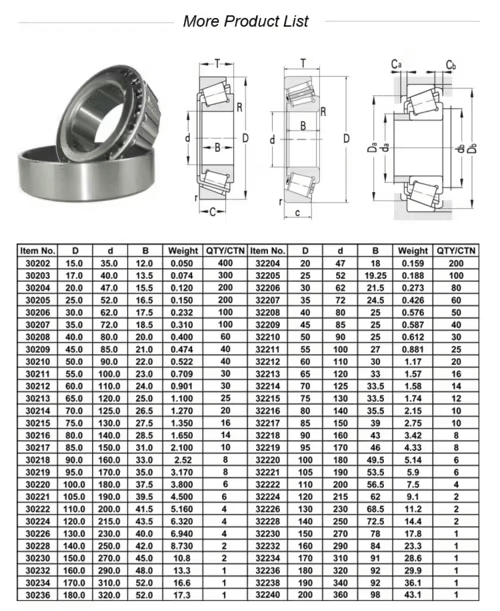 OEM bearing datasheet