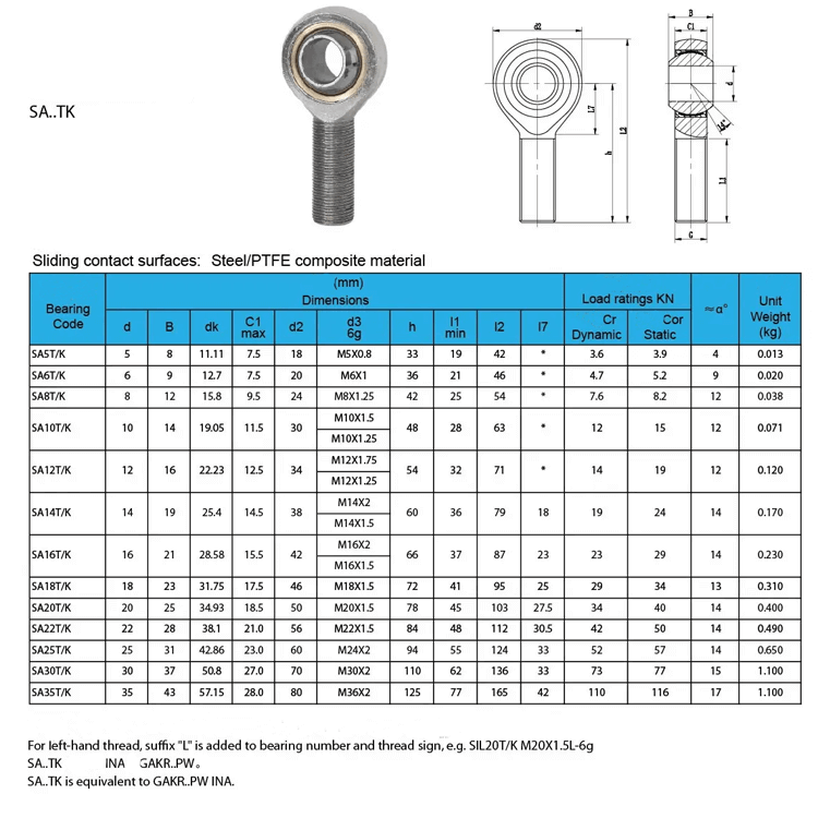 SA22TK POSA22 Rod End Bearing datasheet