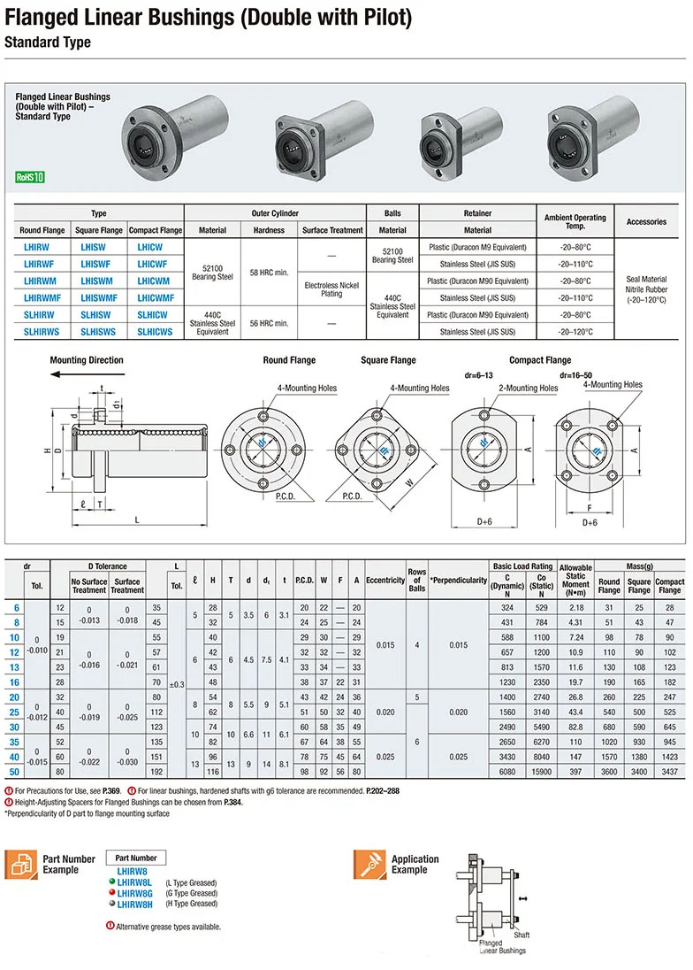 LHIRW20 Flanged Linear Bushings