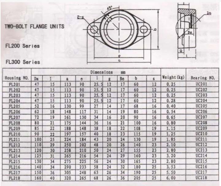 SFL206 Stainless Steel Insert Bearing Housing datasheet