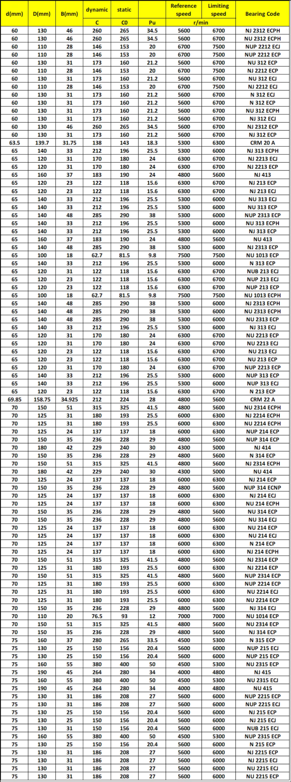 NUP213NR bearing