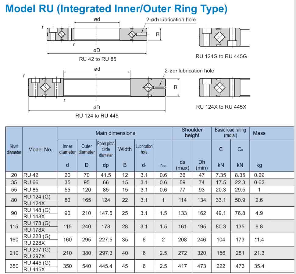 RU148UUCC0 Crossed Roller Bearing