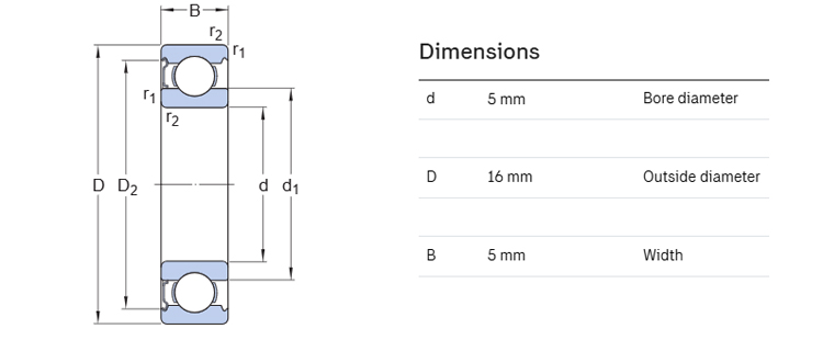 625ZZ Bearing